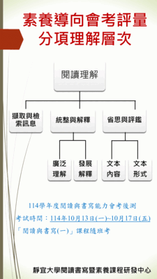 Link to 1141會考通知