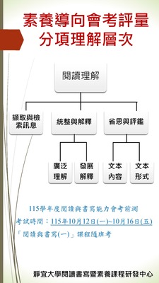 【閱寫中心】公告115學年度閱讀與書寫能力會考前測相關事宜圖片