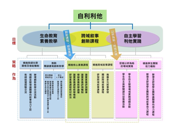 中心結構圖