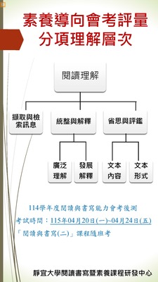 1142學期閱讀與書寫會考後測